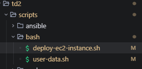 AWS CLI